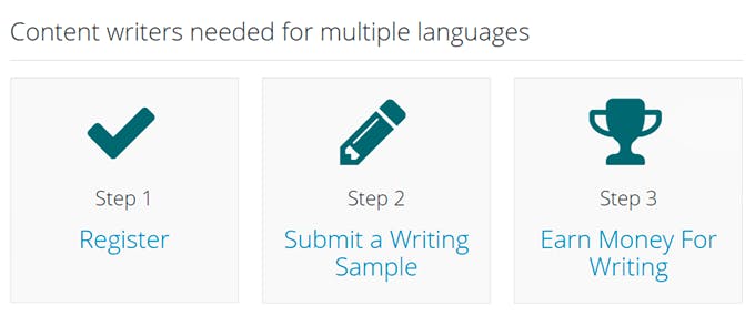 WritersDomain